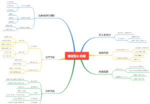 稳定型心绞痛