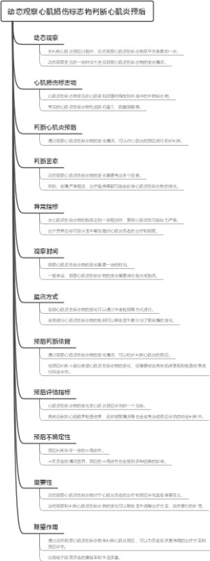 动态观察心肌损伤标志物判断心肌炎预后