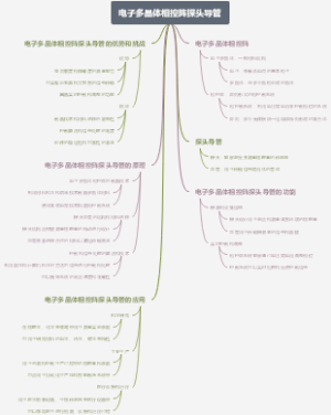 电子多晶体相控阵探头导管