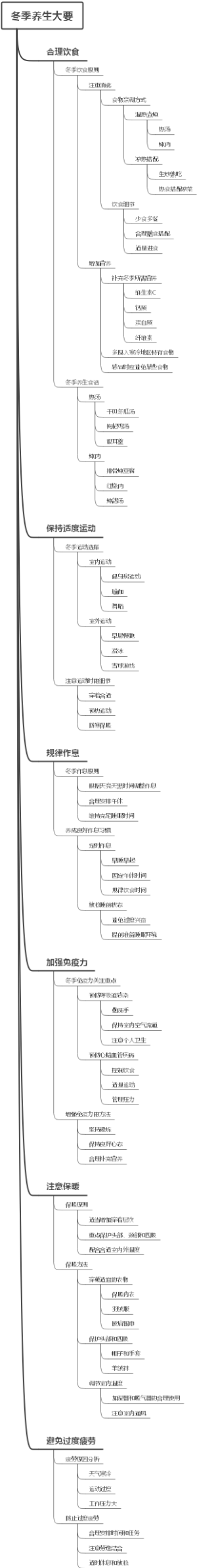 冬季养生大要
