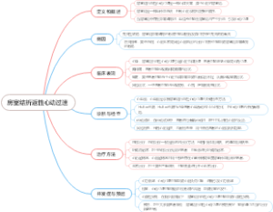 房室结折返性心动过速