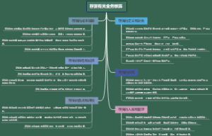存货有关业务核算
