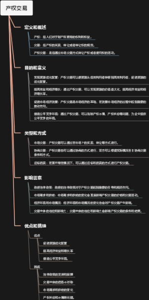 产权交易