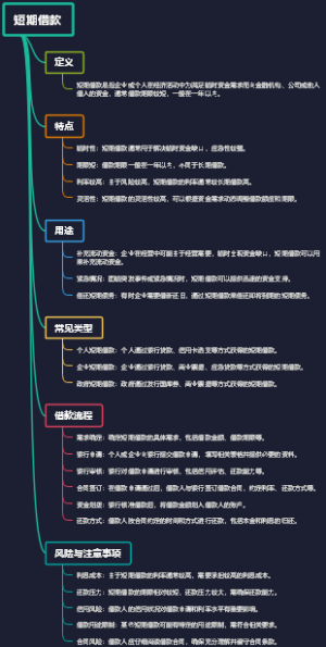 短期借款