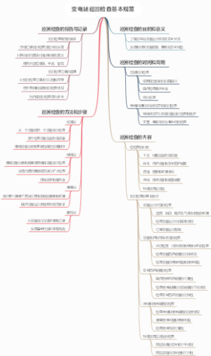 变电站巡回检查基本规范