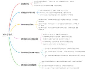 材料标准化