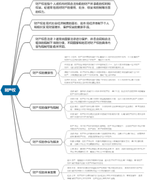财产权