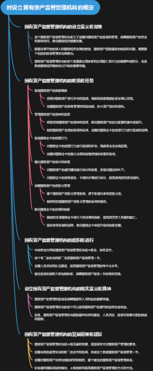 对设立国有资产监督管理机构的规定