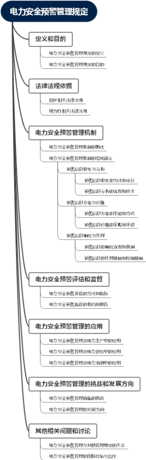 电力安全预警管理规定