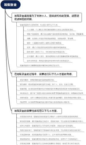 筹集资金