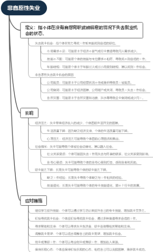 非自愿性失业