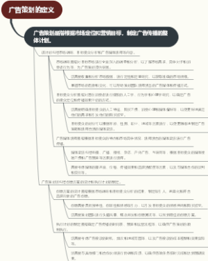 广告策划的定义