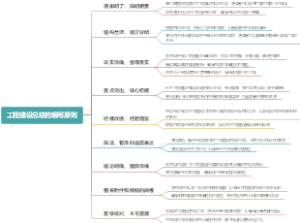 工程建设总结的编写原则