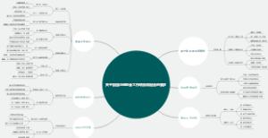 关于加强与电监会工作联系和配合的要求
