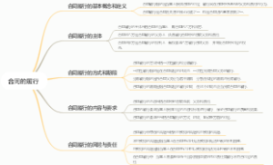 合同的履行