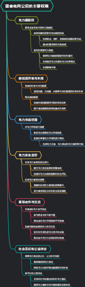 国家电网公司的主要权限