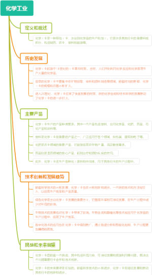 化学工业