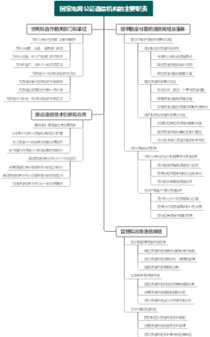 国家电网公司通信机构的主要职责