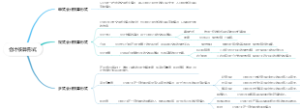 会计核算形式