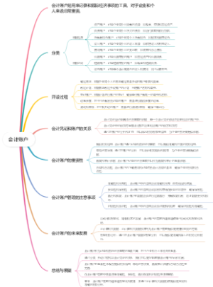 会计账户