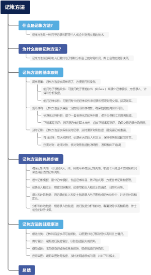 记帐方法