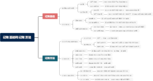 记账基础和记账方法
