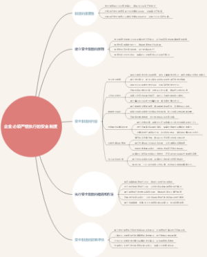 企业必须严格执行的安全制度