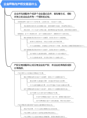 企业并购与产权交易是什么