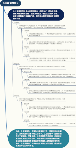 企业决策是什么