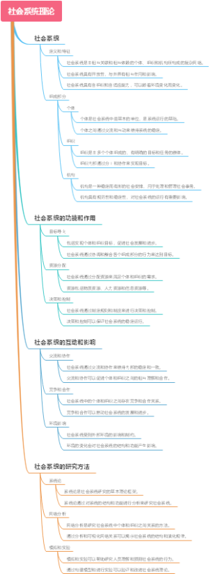 社会系统理论