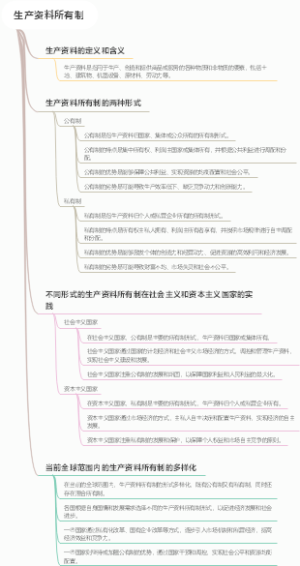 生产资料所有制