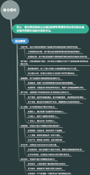 商业模式