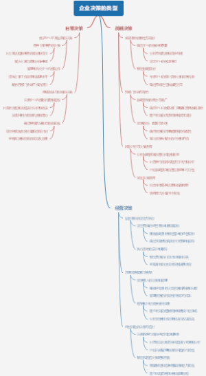 企业决策的类型