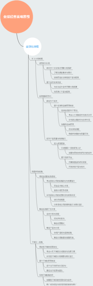 全球经营战略思想