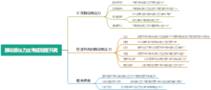 肺动脉压力正常或轻度升高