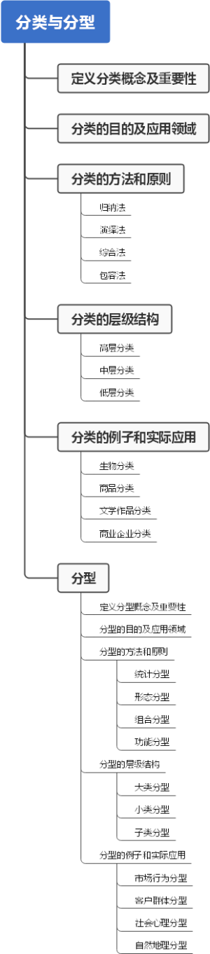 分类与分型