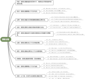 复极过程