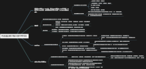 钙通道阻滞剂对脑血管的药理作用