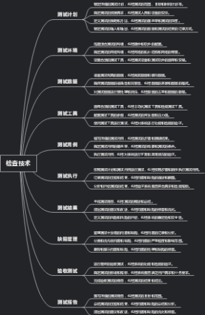 检查技术