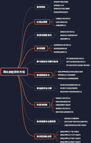 简化的柏努利方程