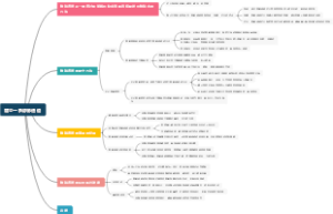 建立一条静脉通道