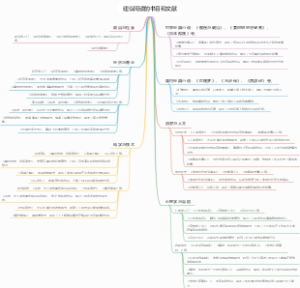 建议阅读的书目和文献