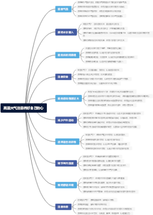 高温天气注意养好自己的心