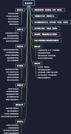 结果分析