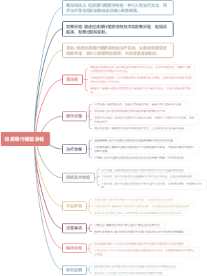 经皮顺行插管溶栓