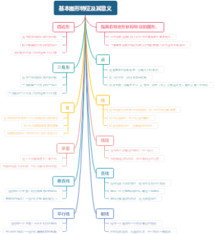基本图形特征及其意义