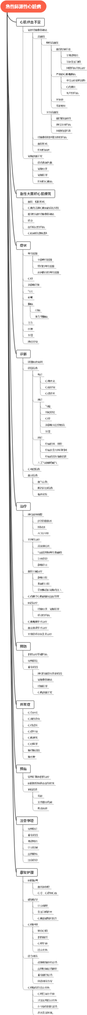 急性肺源性心脏病