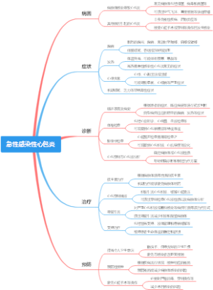 急性感染性心包炎