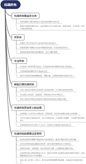 抗凝药物