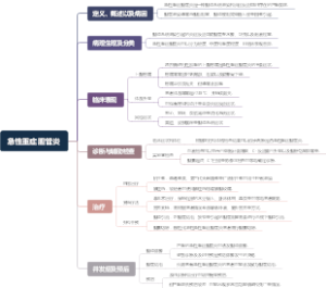 急性重症胆管炎
